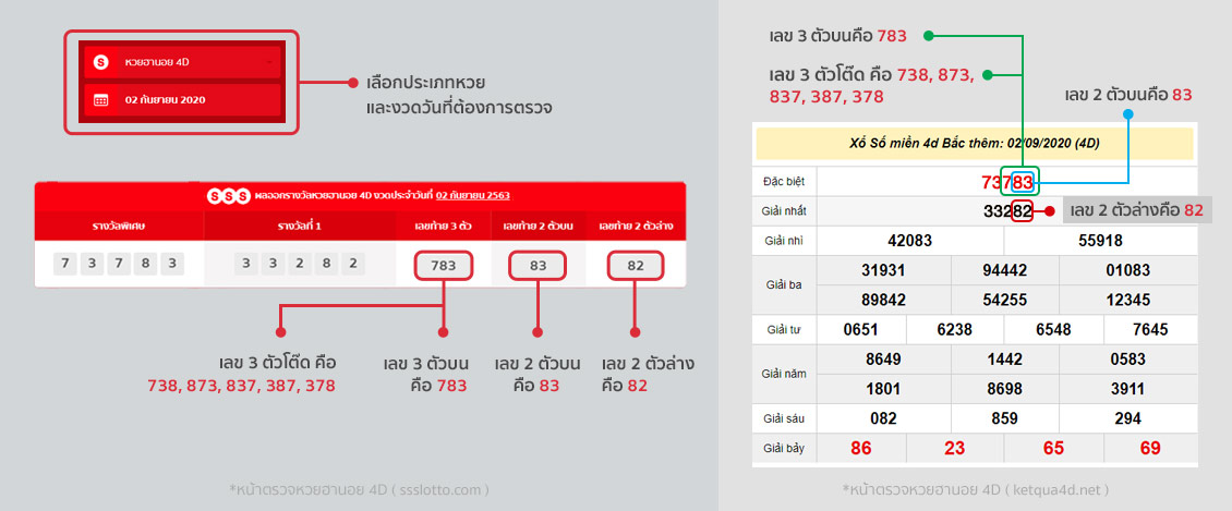 ผลหวยฮานอย